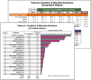 big data analytics excel